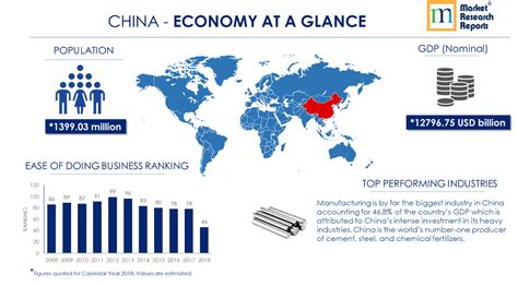 pest analysis of china market.